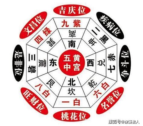 三煞位意思|风水三煞是什么意思？如何化解三煞？